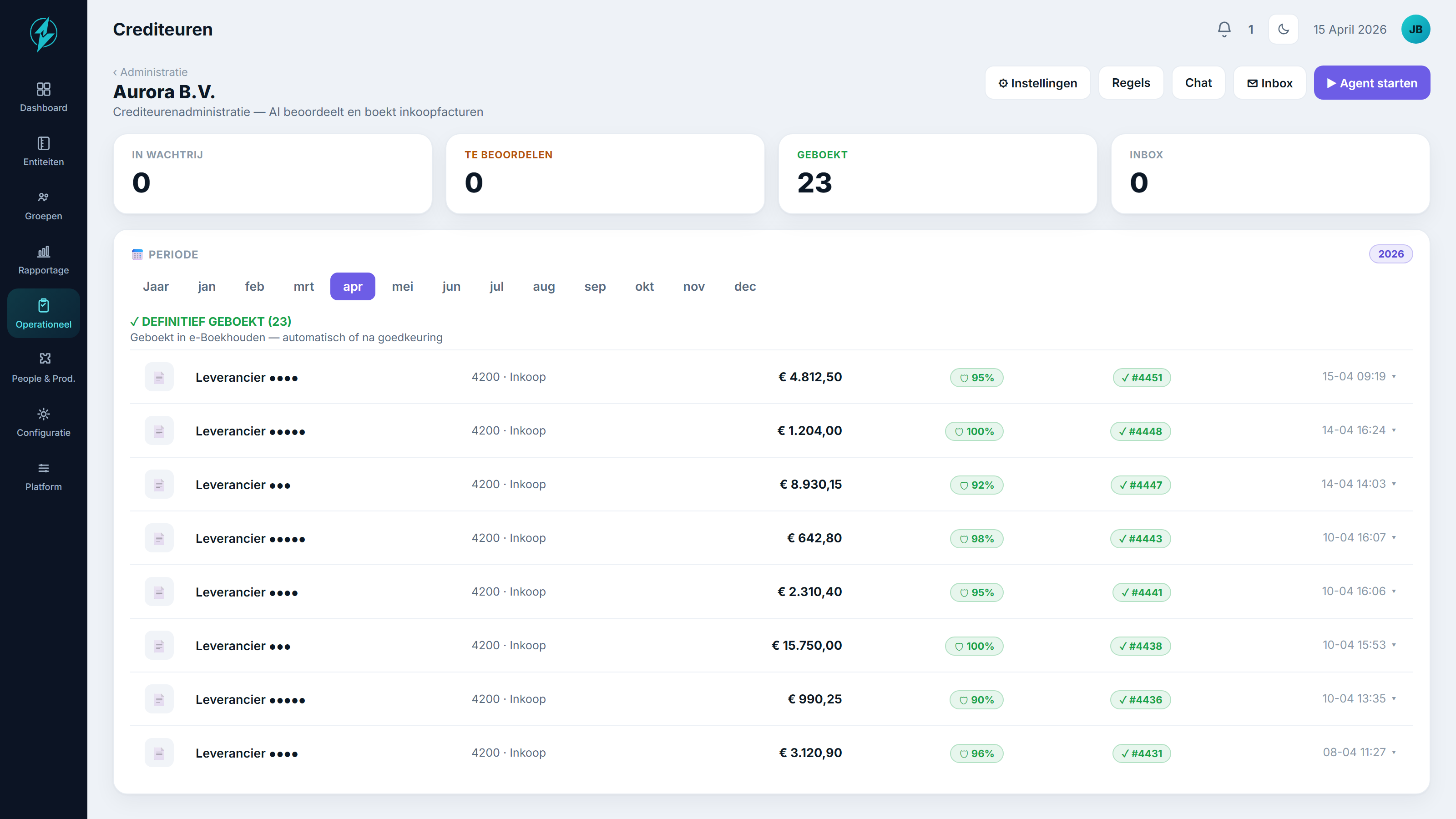 4D Compass AI crediteuren